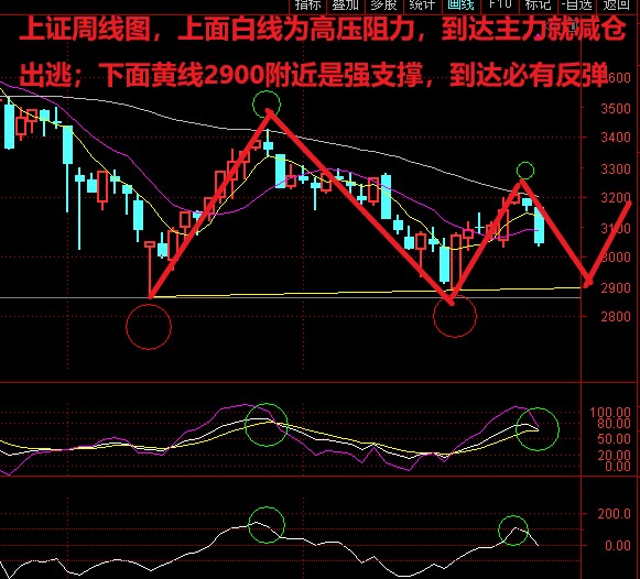 A股下周和明年春季走势及涨跌关键点位预估_财富号_东方财富网
