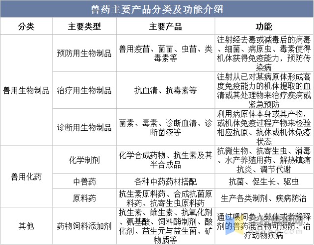 干货！一文看懂兽药及兽用化药行业发展现状：宠物动保蓝海扬帆起航_财富号_东方财富网