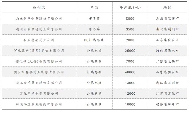 县城里难买退烧药
