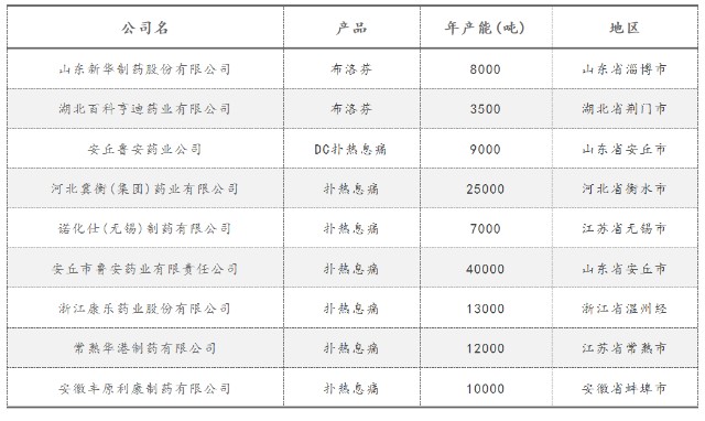 县城里难买退烧药