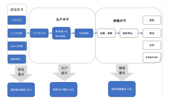 县城里难买退烧药