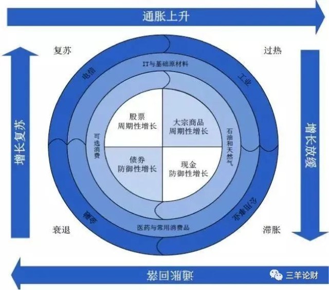 经济周期与产业周期整理，新能源赛道内卷下机会在哪里？_财富号_东方财富网