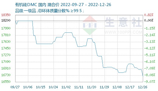 铝合金adc12价格下跌100元/吨,主流报价18900元/吨,不少铝合金企业有