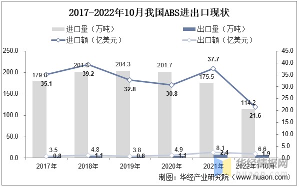 ABS什么药2022年中国ABS树脂产能、产量、表观需求量、进出口及价格走势分析_https://www.jmylbn.com_新闻资讯_第8张