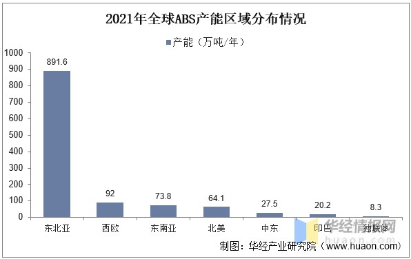 ABS什么药2022年中国ABS树脂产能、产量、表观需求量、进出口及价格走势分析_https://www.jmylbn.com_新闻资讯_第6张