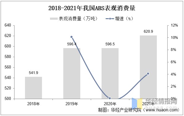 ABS什么药2022年中国ABS树脂产能、产量、表观需求量、进出口及价格走势分析_https://www.jmylbn.com_新闻资讯_第9张