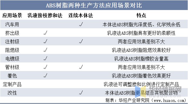 ABS什么药2022年中国ABS树脂产能、产量、表观需求量、进出口及价格走势分析_https://www.jmylbn.com_新闻资讯_第2张