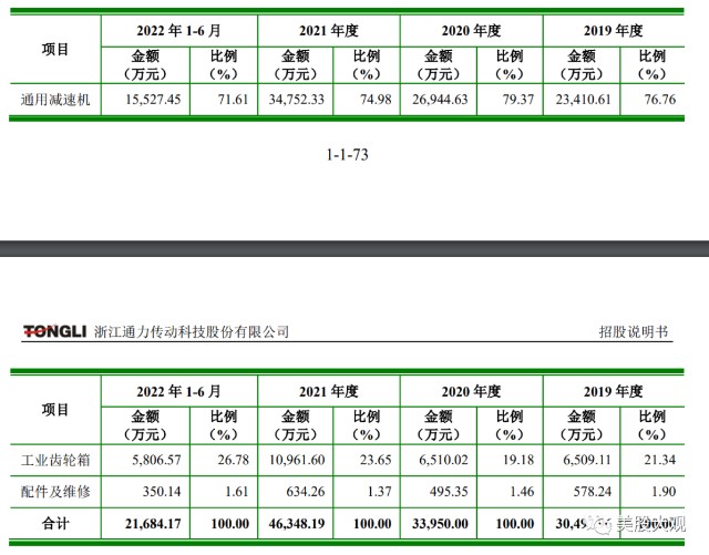 a新通力科技301255预期首月合理升12