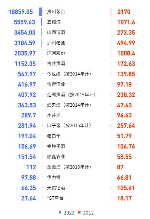 白酒十年回顾茅台10年涨7倍涨了68个交行