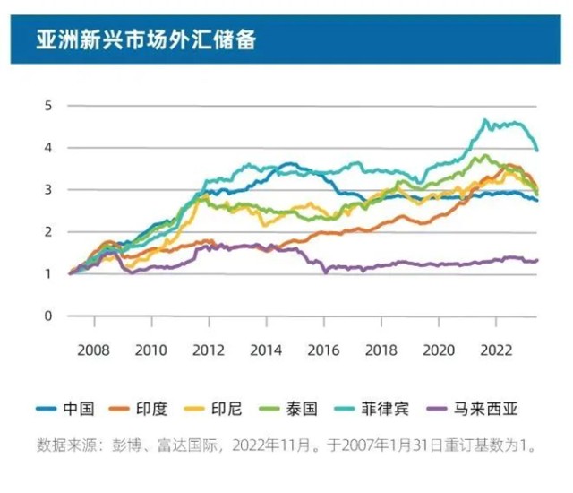 2023年亚洲市场投资展望——增长模式面临转变_东方财富网