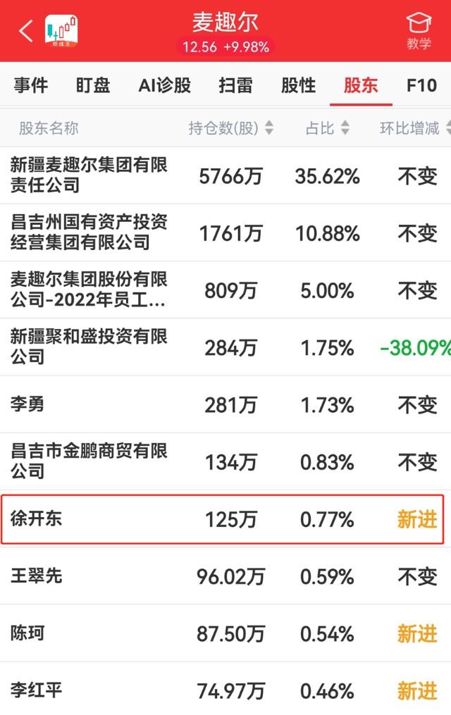 仓在查看麦趣尔的股东时,发现了一个非常熟悉的名字,那就是牛散徐开东
