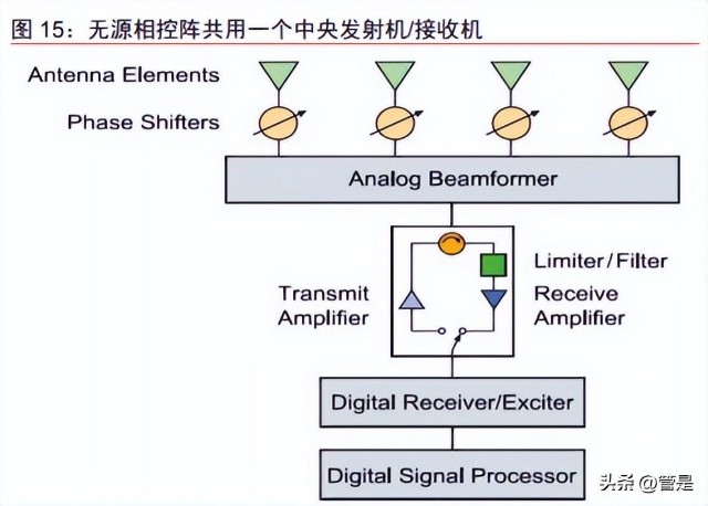 国博电子研究报告：立足院所资源优势，铸造TR组件销量冠军_财富号_东方财富网