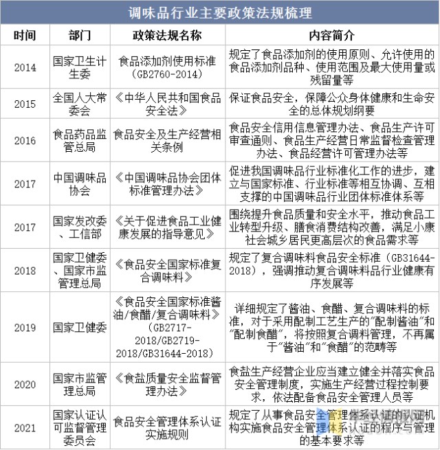 调味品批发行业的最新趋势和挑战