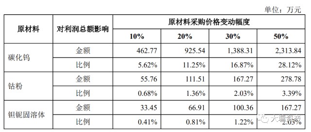 工业原料采购