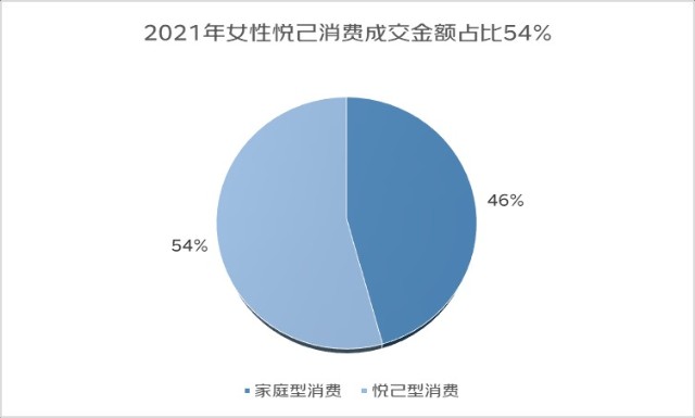 女性消费风格转变 她经济 中蕴藏投资机遇 东方财富网
