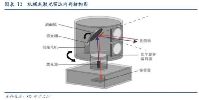 汽车电子行业汽车智能化加速渗透激光雷达赛道有望迎来放量期