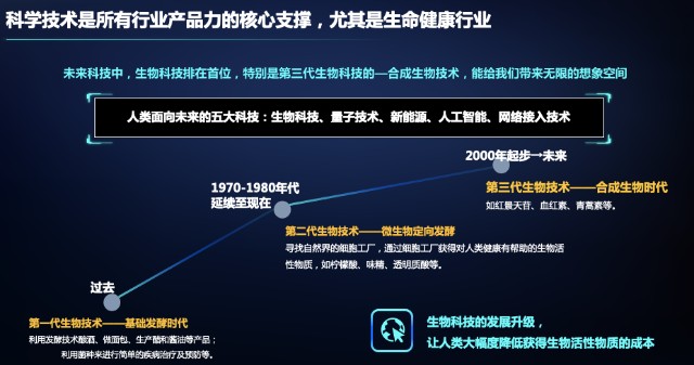 华熙生物李亦争 科技筑基打造企业发展核心壁垒 让每个生命都是鲜活的 见未来高峰论坛 东方财富网