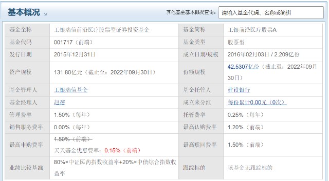 4,业绩基准和投资组合比例:基金所约定的业绩基准指数中证医药指数