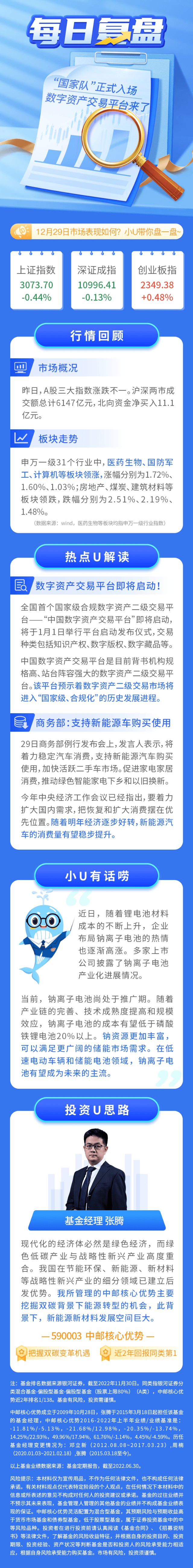 小u复盘 国家队 下场 中国数字资产交易平台来了 东方财富网