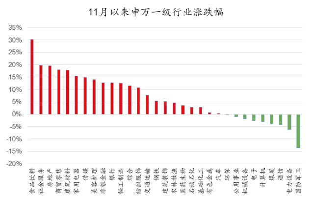 新半军短期回调如何看待明年成长赛道机会 财富号 东方财富网