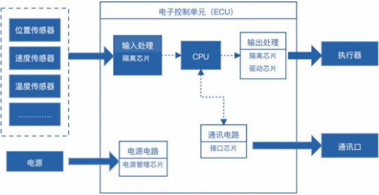 控制系统厂家引领工业自动化变革