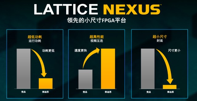 Lattice超低功耗FPGA的又一“力作”：Avant_财富号_东方财富网