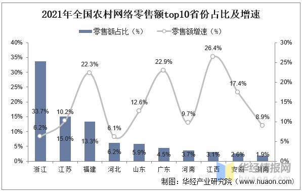 干货一文看懂农村电子商务行业发展趋势迈入数商兴农新阶段