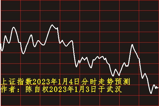 陈自权上证指数2023年1月4日分时走势预测