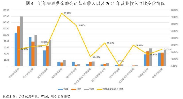 其中中银消费金融净利润水平下滑主要系疫情影响导致消费客群及就业