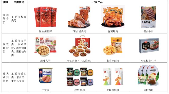 “双汇发展”肉制品第一品牌，为何业绩十年不增长？猪肉不香吗？_财富号_东方财富网