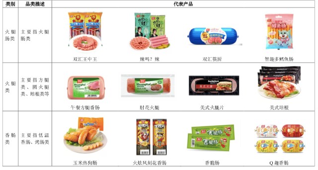 “双汇发展”肉制品第一品牌，为何业绩十年不增长？猪肉不香吗？_财富号_东方财富网