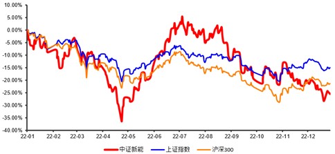 2023新能源会好吗?致投资者的一封信 请查收!-第1张图片-腾赚网