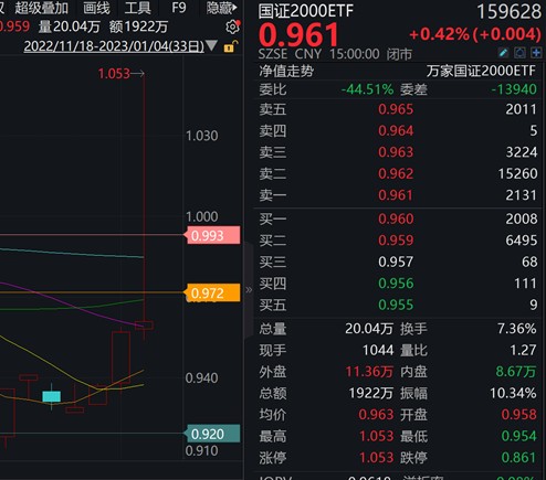 美股和比特币趋势是正相关吗_比特币比哪四个美股少_比特币趋势发展前景