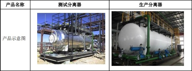 解读油水分离设备的发展动态