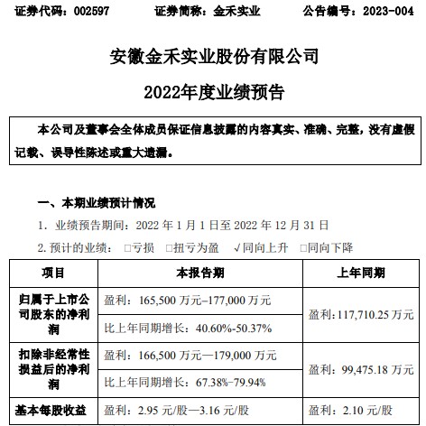 金禾实业2022年预计净利1655亿–177亿同比增长4150三氯蔗糖产品销售