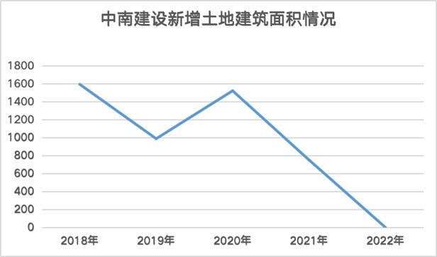 洛阳金元明清2022年债权计划_债权人是欠钱的吗