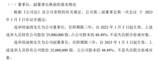 塔罗斯选举邱迪清为公司董事长选举邱迪林为公司副董事长