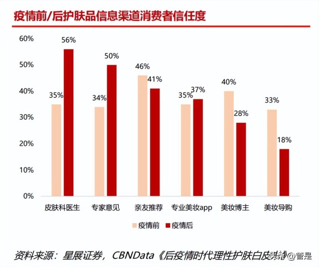 贝泰妮研究报告常用颜自驻此物出本草