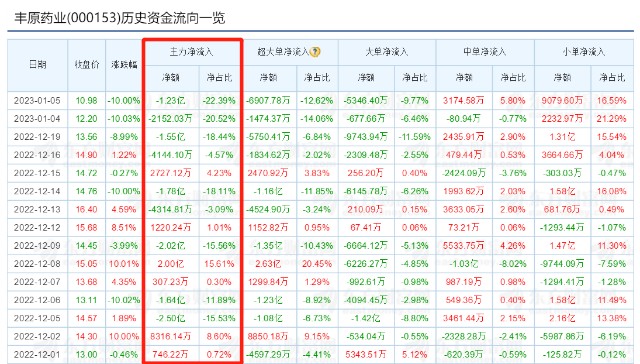 跌停两连板半年不到又要收购实控人资产这家药企遭遇市场用脚投票