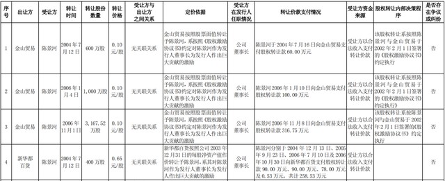 包含成都成金资产管理债权转让计划的词条