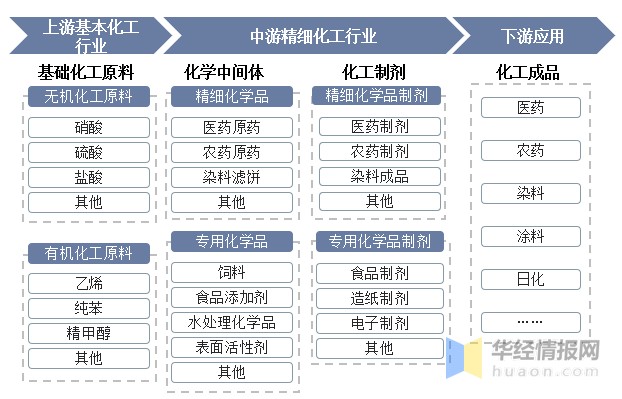 化工原料批发全解析：品类、价格、供应商与采购实操指南