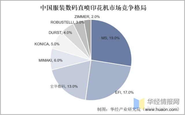 服装行业存在哪些风险_服装行业的市场风险有哪些-第2张图片-潮百科