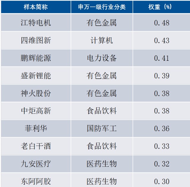 投资中证1000，把握经济复苏小盘股高弹性机遇_财富号_东方财富网
