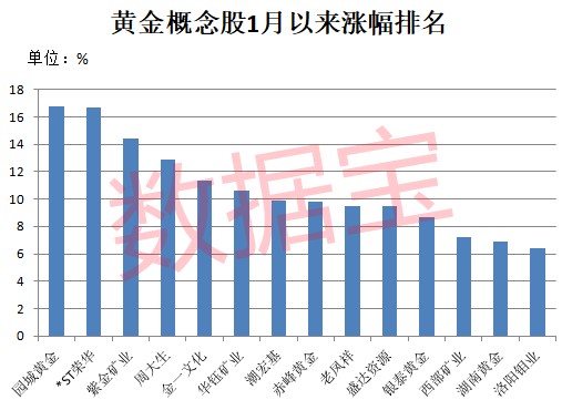 a股珠宝行业的股票(a股珠宝行业的股票代码)