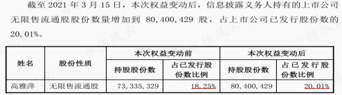 老牌感冒药快克登上热卖榜没有实控人的金石亚药牛散上位第一大股东是