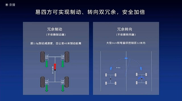 电控方面,易四方平台全系车型标配全新一代sic,最高效率99.5%.