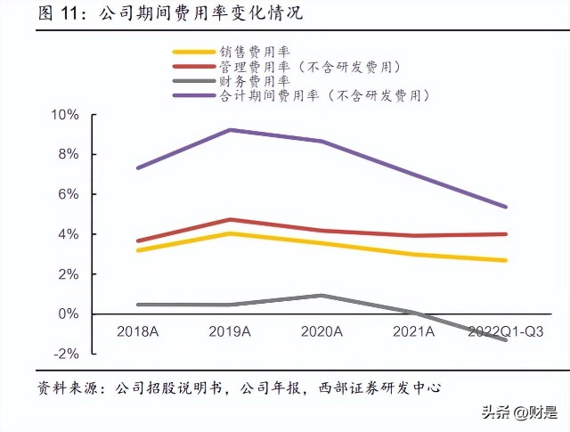 博力威研究报告轻型动力业务稳步扩张储能业务持续高增