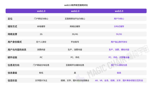 2023年，火热的元宇宙将去向何处？