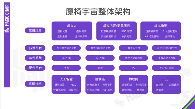 2023年，火热的元宇宙将去向何处？