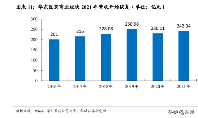 华东医药研究报告医药工商业持续发力医美放量驱动新增长